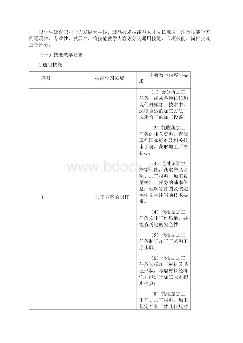 数控技术应用专业技能教学标准.docx_第2页