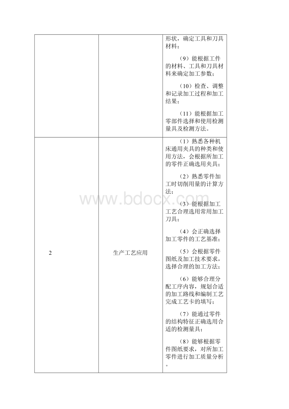 数控技术应用专业技能教学标准.docx_第3页