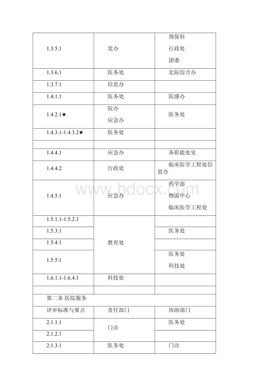 三级综合医院评审标准实施细则任务分解表1Word下载.docx_第2页