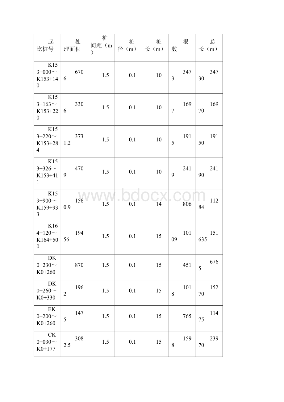 塑料排水板施工方案98549Word下载.docx_第2页