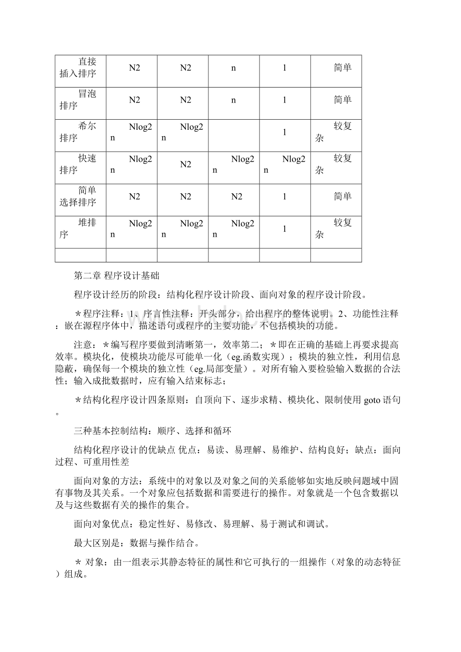 二级C语言公共基础知识复习与配套选择题.docx_第3页