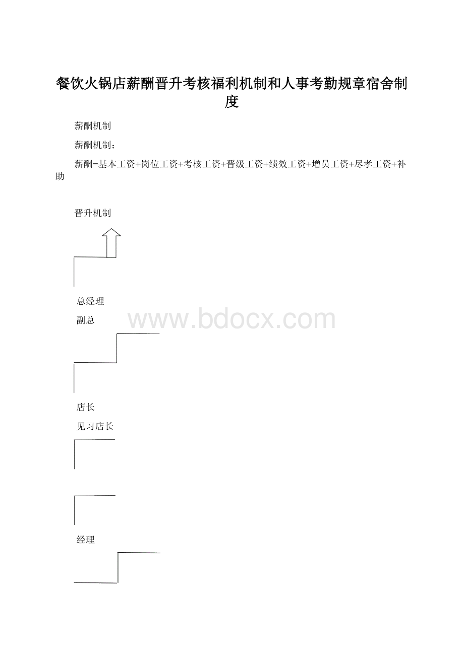 餐饮火锅店薪酬晋升考核福利机制和人事考勤规章宿舍制度.docx