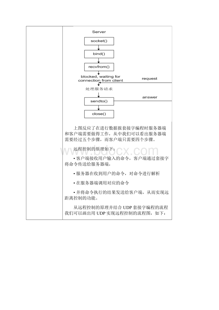 远程控制系统.docx_第2页