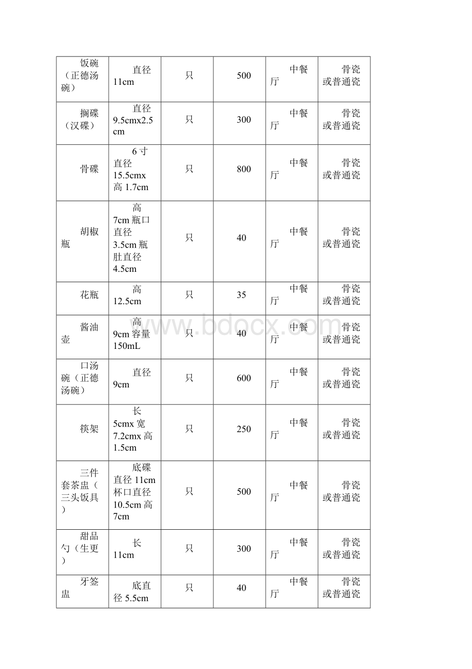 星级酒店采购必备清单.docx_第2页