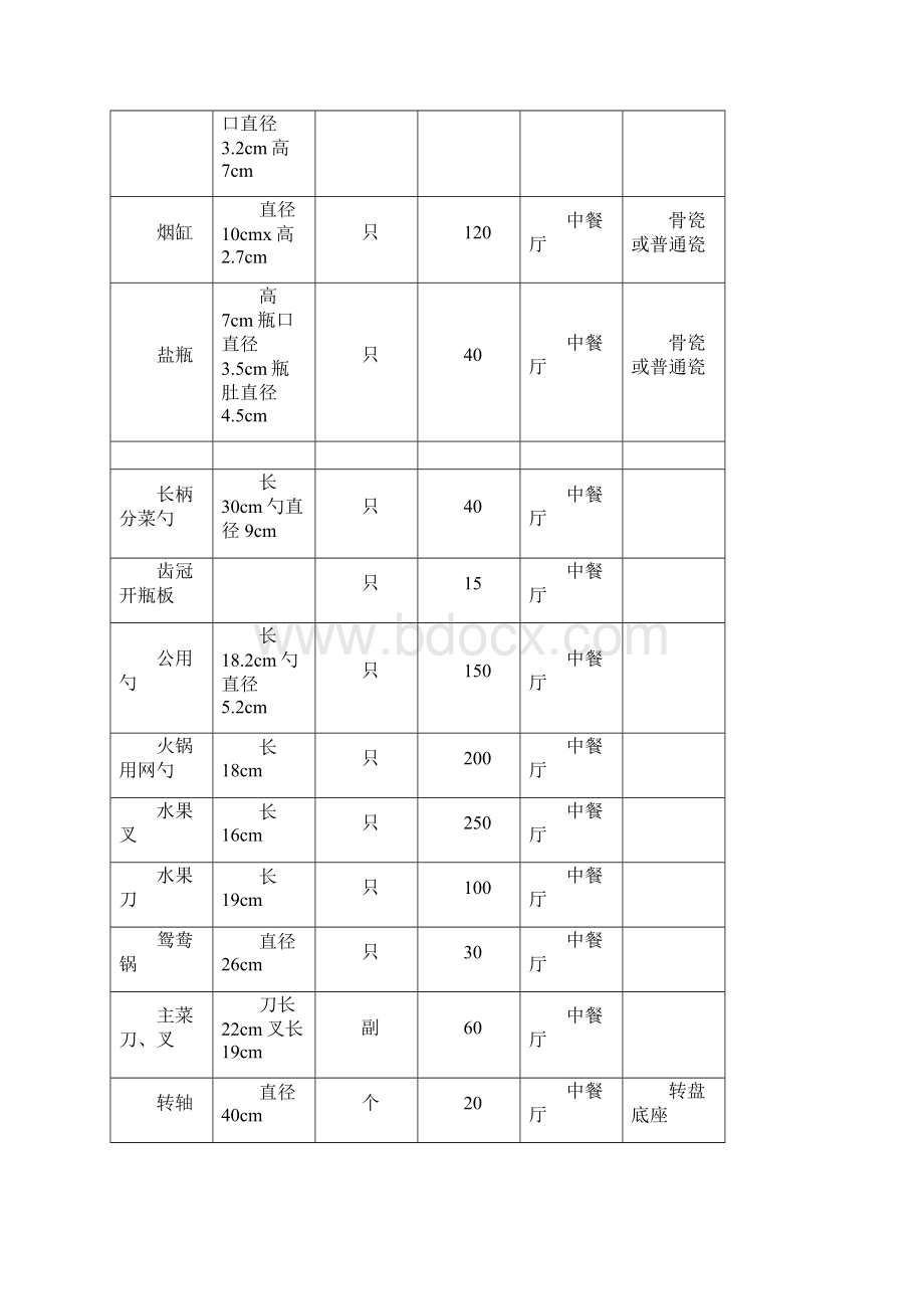 星级酒店采购必备清单.docx_第3页