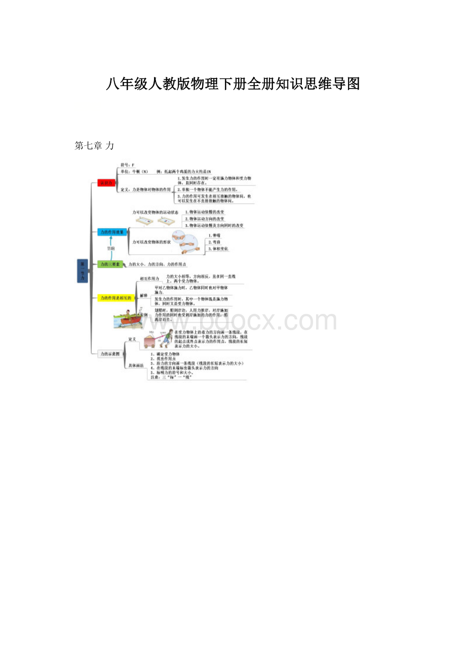 八年级人教版物理下册全册知识思维导图Word格式文档下载.docx