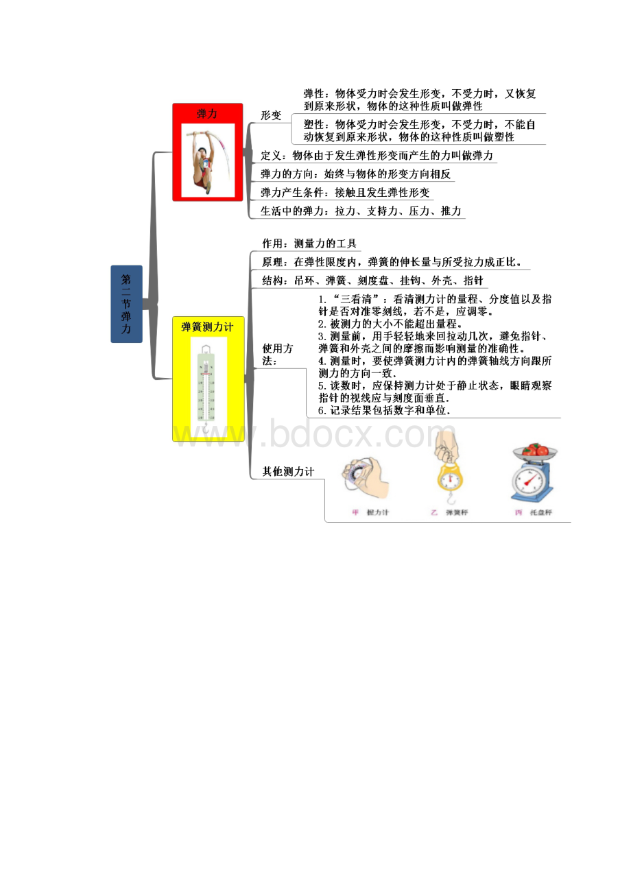 八年级人教版物理下册全册知识思维导图.docx_第2页