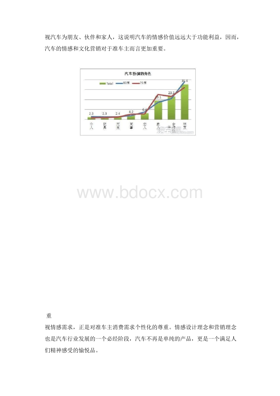 汽车消费群体分析.docx_第2页