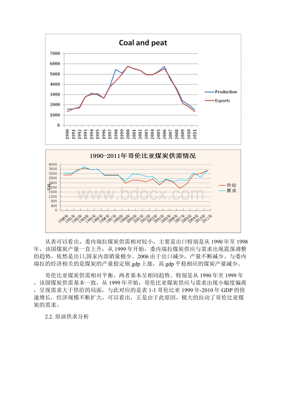 委内瑞拉能源分析.docx_第3页