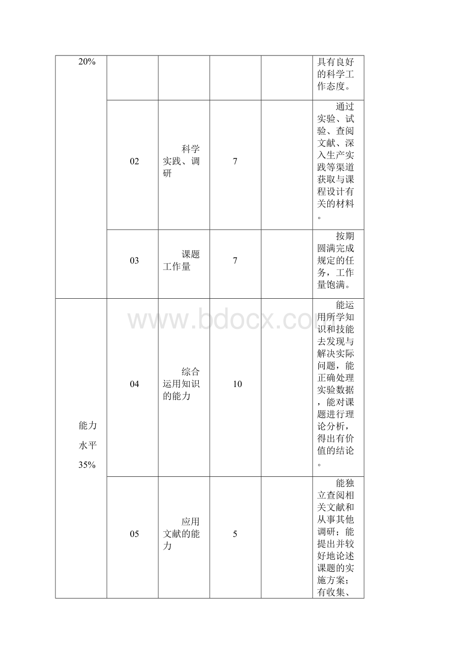 汽车齿轮的热处理工艺设计.docx_第3页