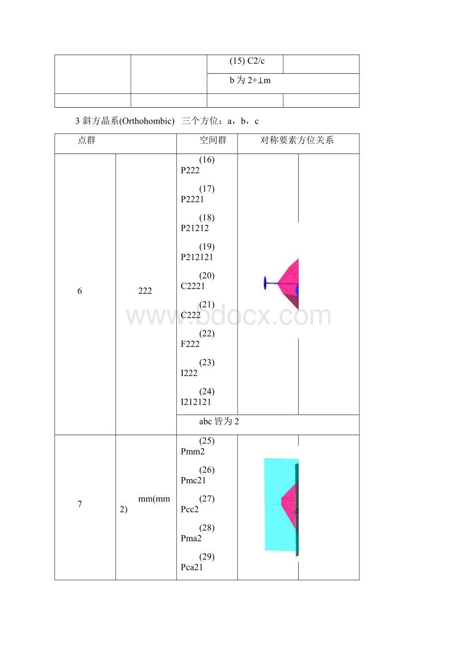 点阵 群Word文档格式.docx_第2页