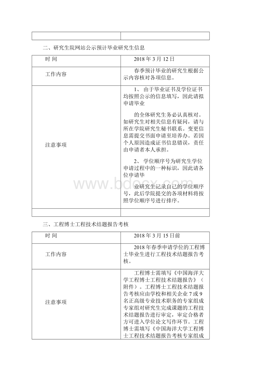 中国海洋大学春季学位论文答辩.docx_第3页