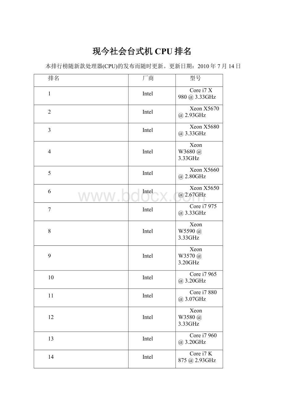 现今社会台式机CPU排名Word文档格式.docx_第1页