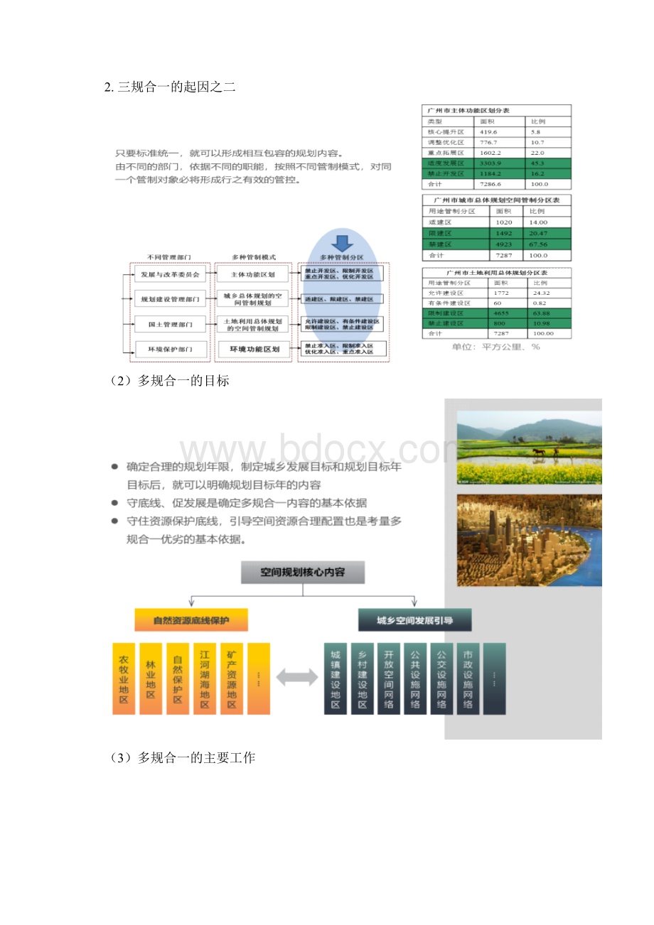 改革新形式下城乡规划面临的困境与挑战Word文档下载推荐.docx_第2页