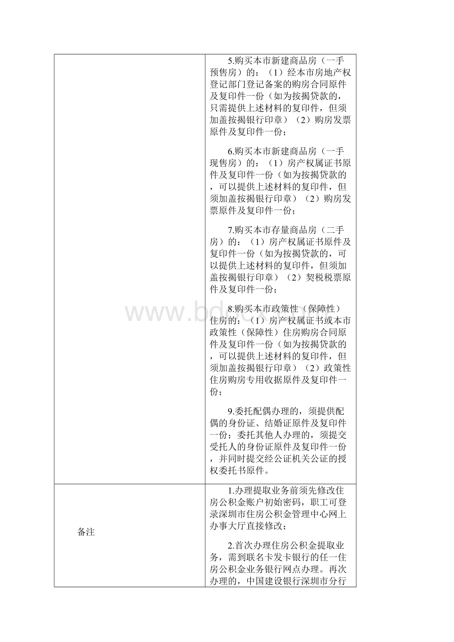 深圳市住房公积金提取指南.docx_第2页