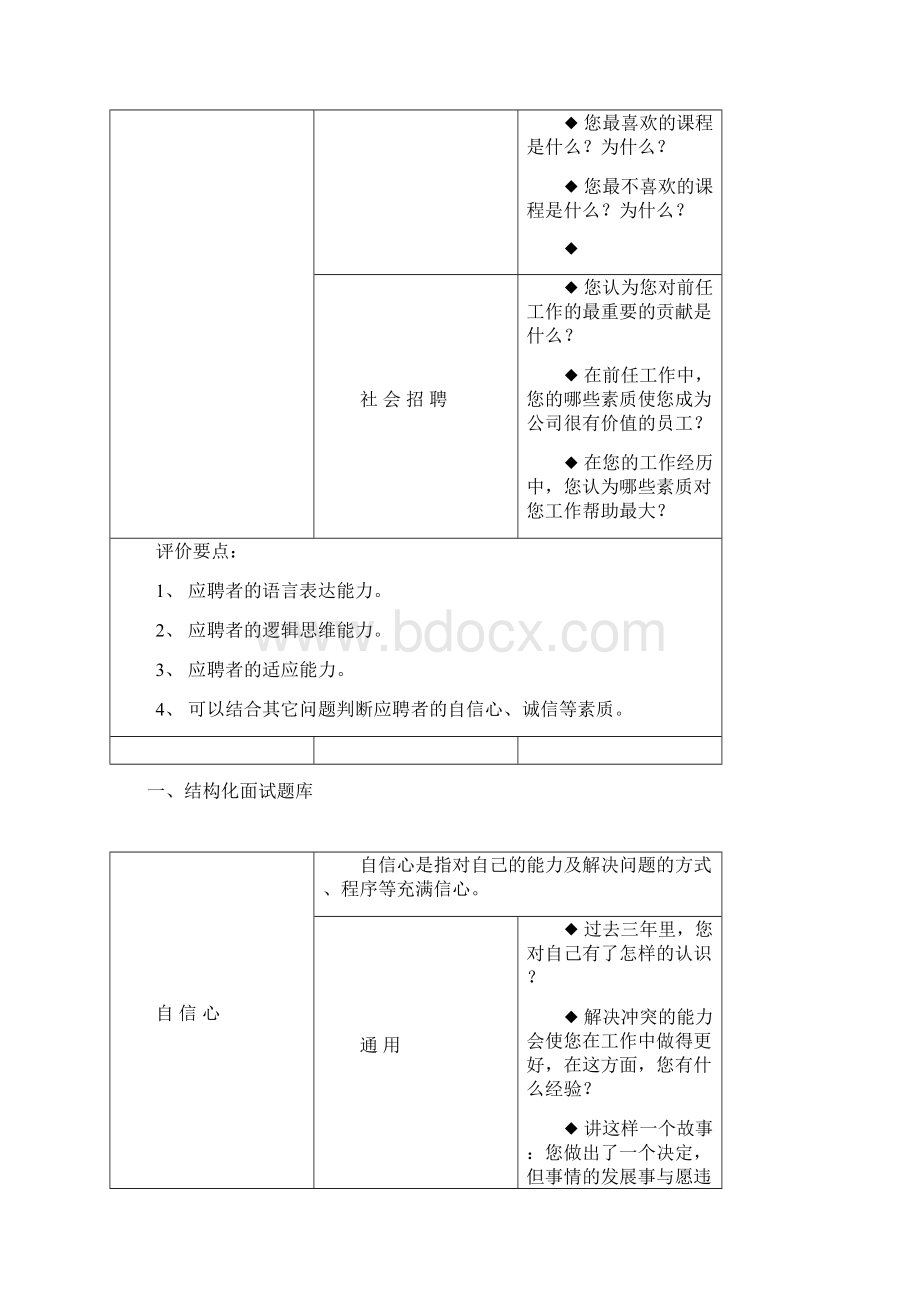 结构化面试题库通用版人员招聘Word文档格式.docx_第2页