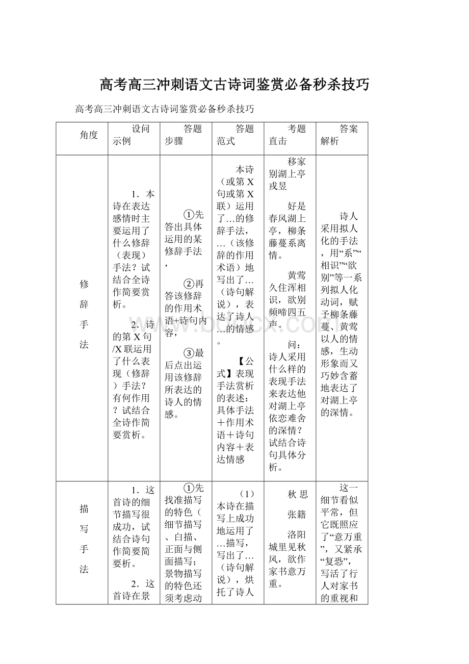 高考高三冲刺语文古诗词鉴赏必备秒杀技巧Word格式文档下载.docx