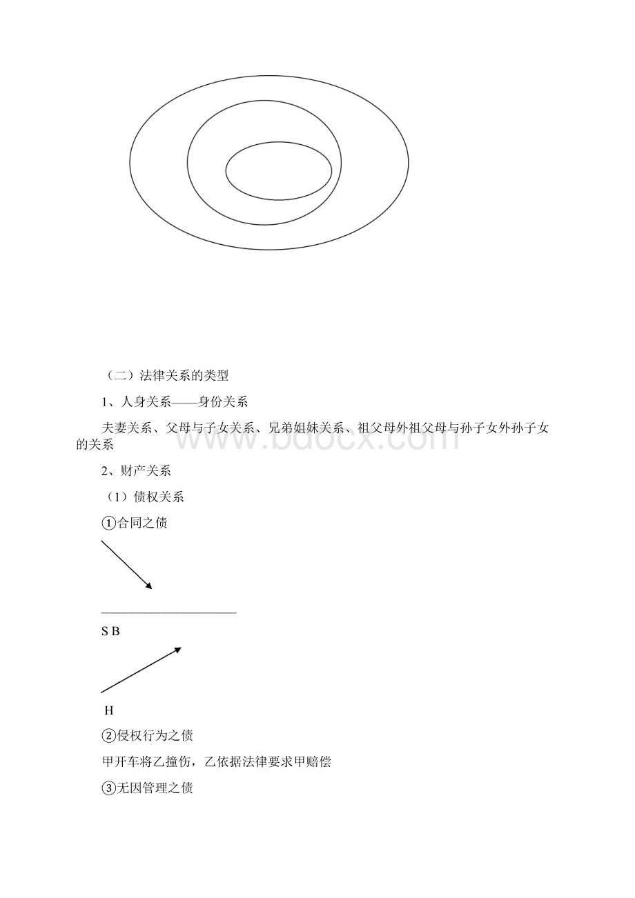 政法英杰名师导航班席志国民法提纲.docx_第2页