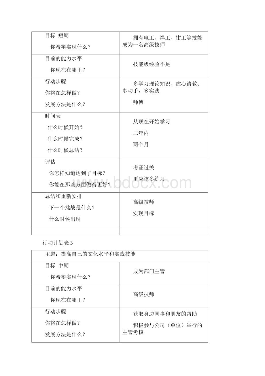 广西电大11上个人与团队管理形成性考核册作业答案.docx_第2页