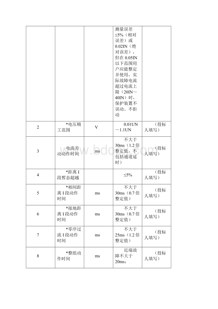 110kV线路保护技术规范.docx_第3页