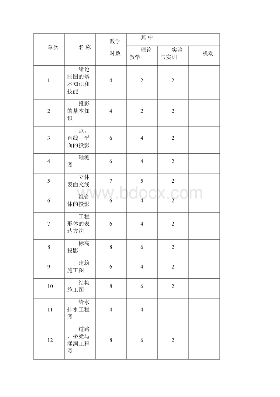 福建三明林业学校.docx_第2页