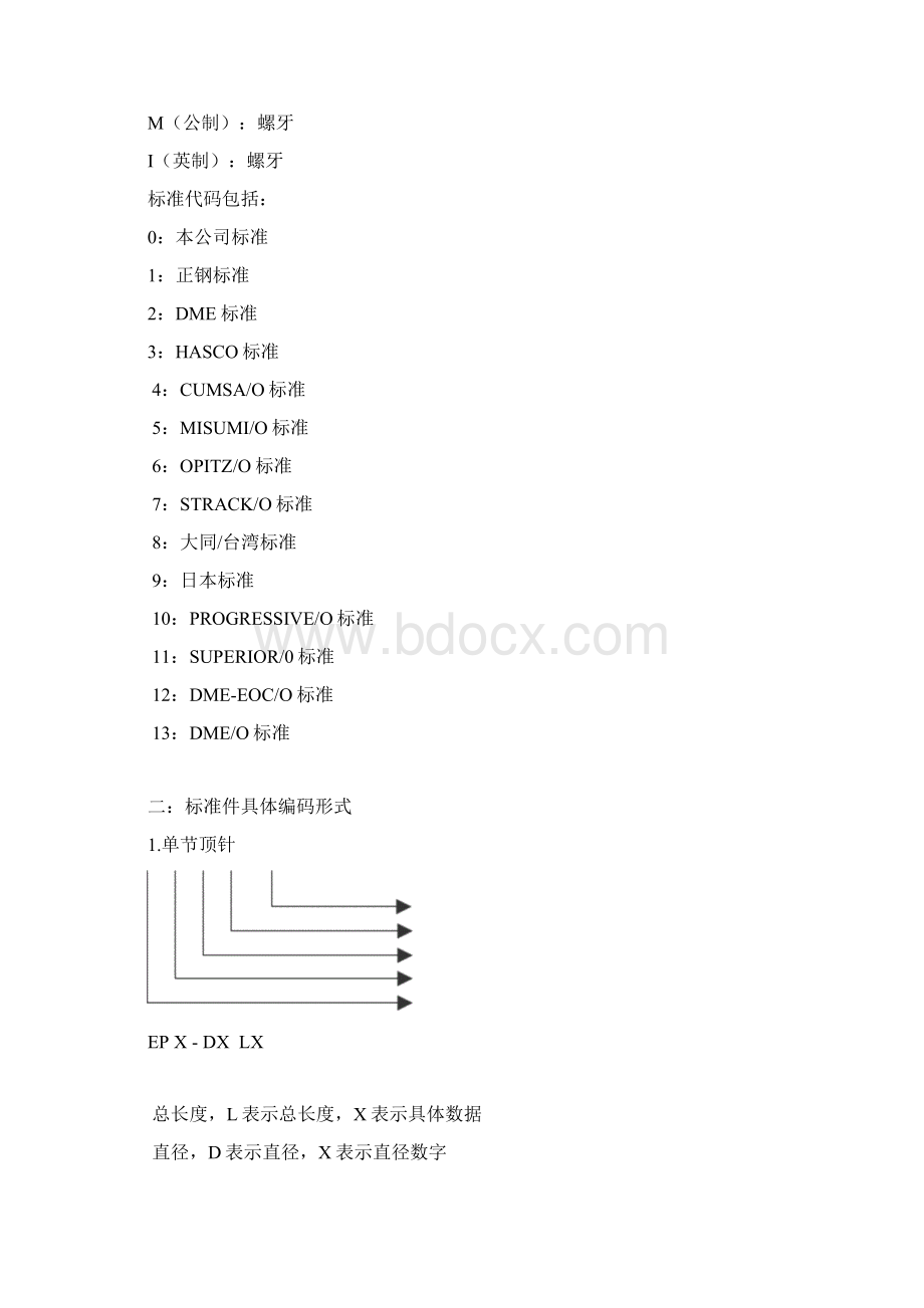 模具标准件编码规则.docx_第2页