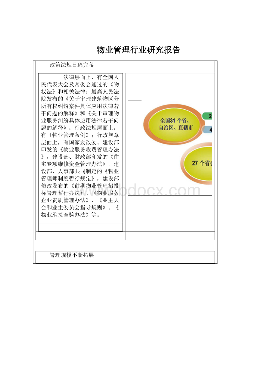 物业管理行业研究报告.docx_第1页