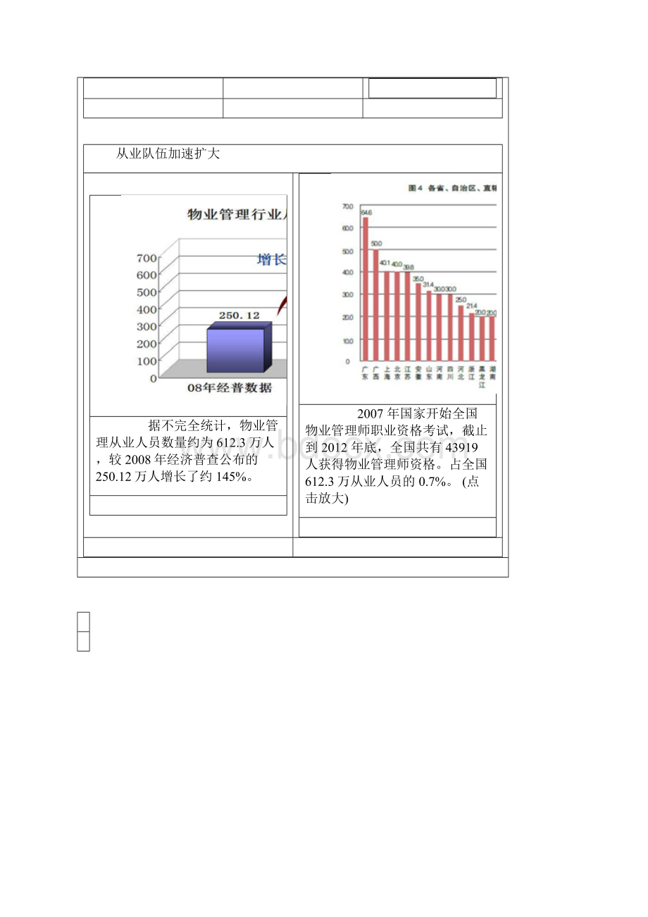 物业管理行业研究报告.docx_第3页