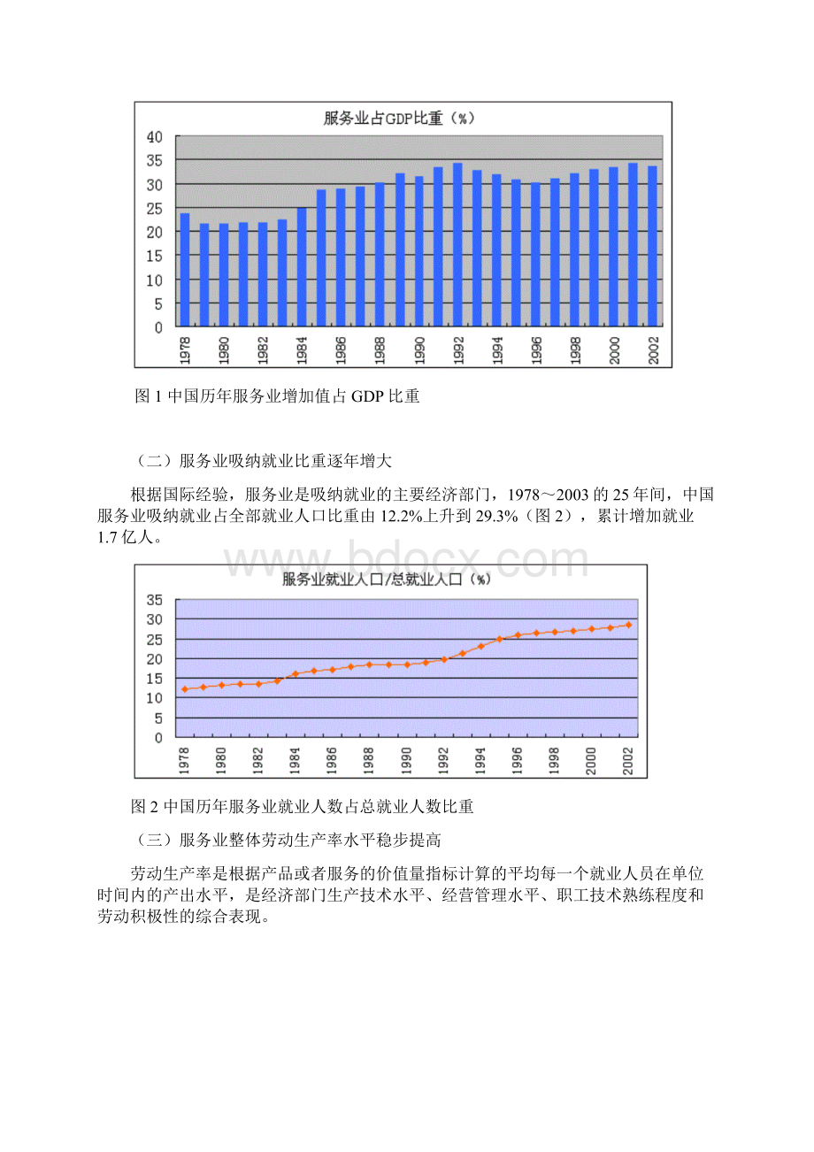 中国现代服务业发展的现状问题和原因分析Word文档格式.docx_第3页