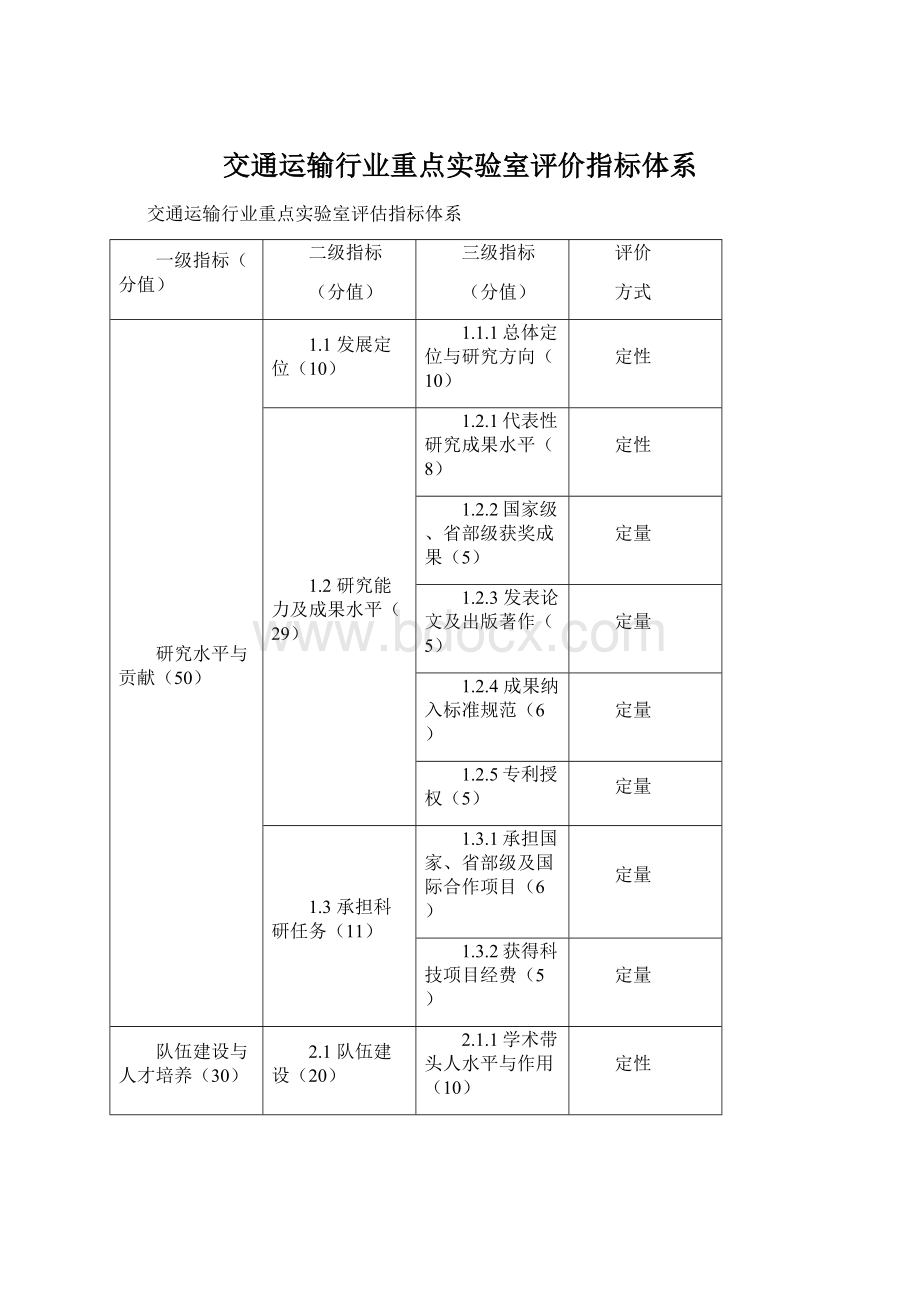 交通运输行业重点实验室评价指标体系.docx_第1页