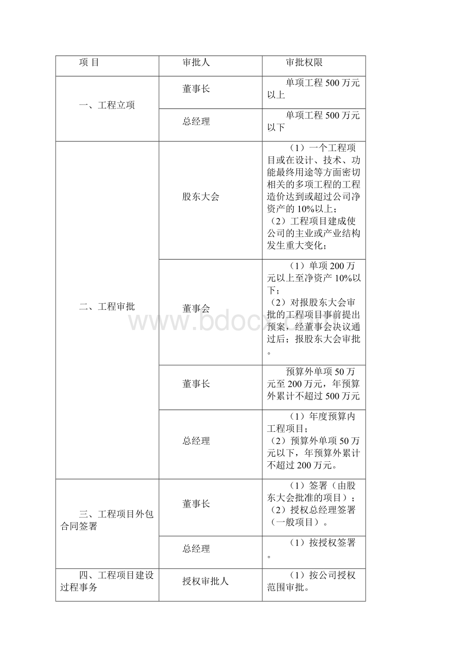 推荐建设项目内控制度范文word版 10页.docx_第3页