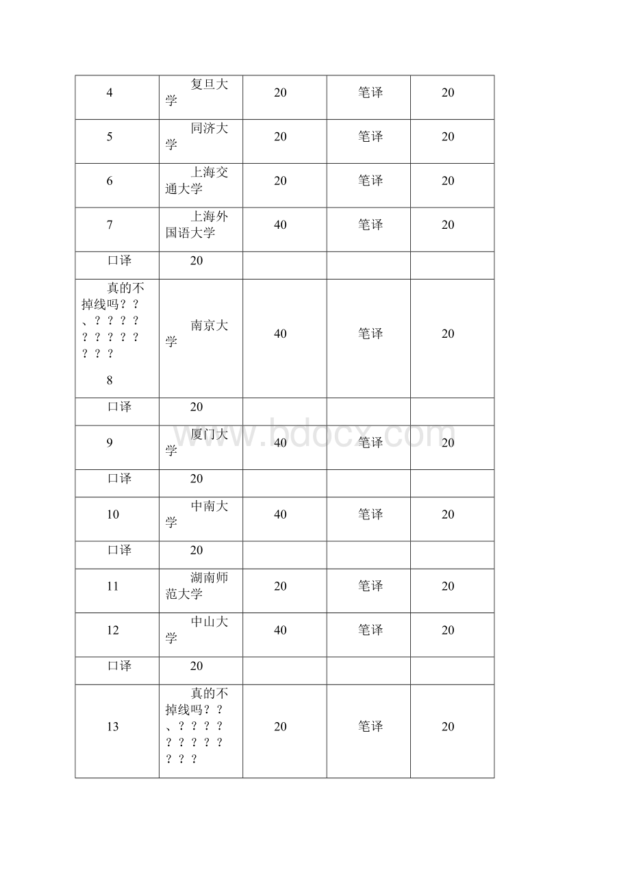 了解翻译硕士.docx_第3页