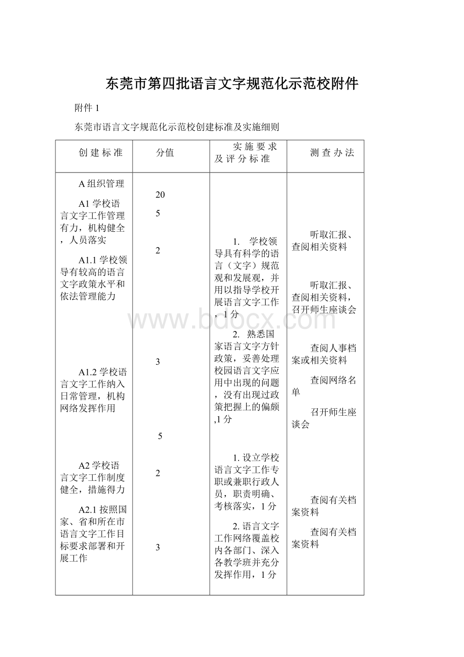 东莞市第四批语言文字规范化示范校附件.docx