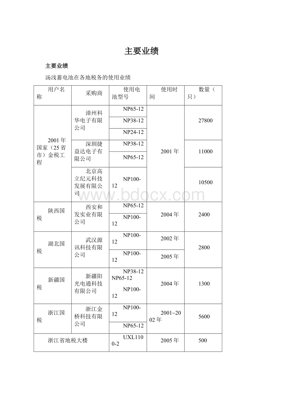 主要业绩Word格式文档下载.docx