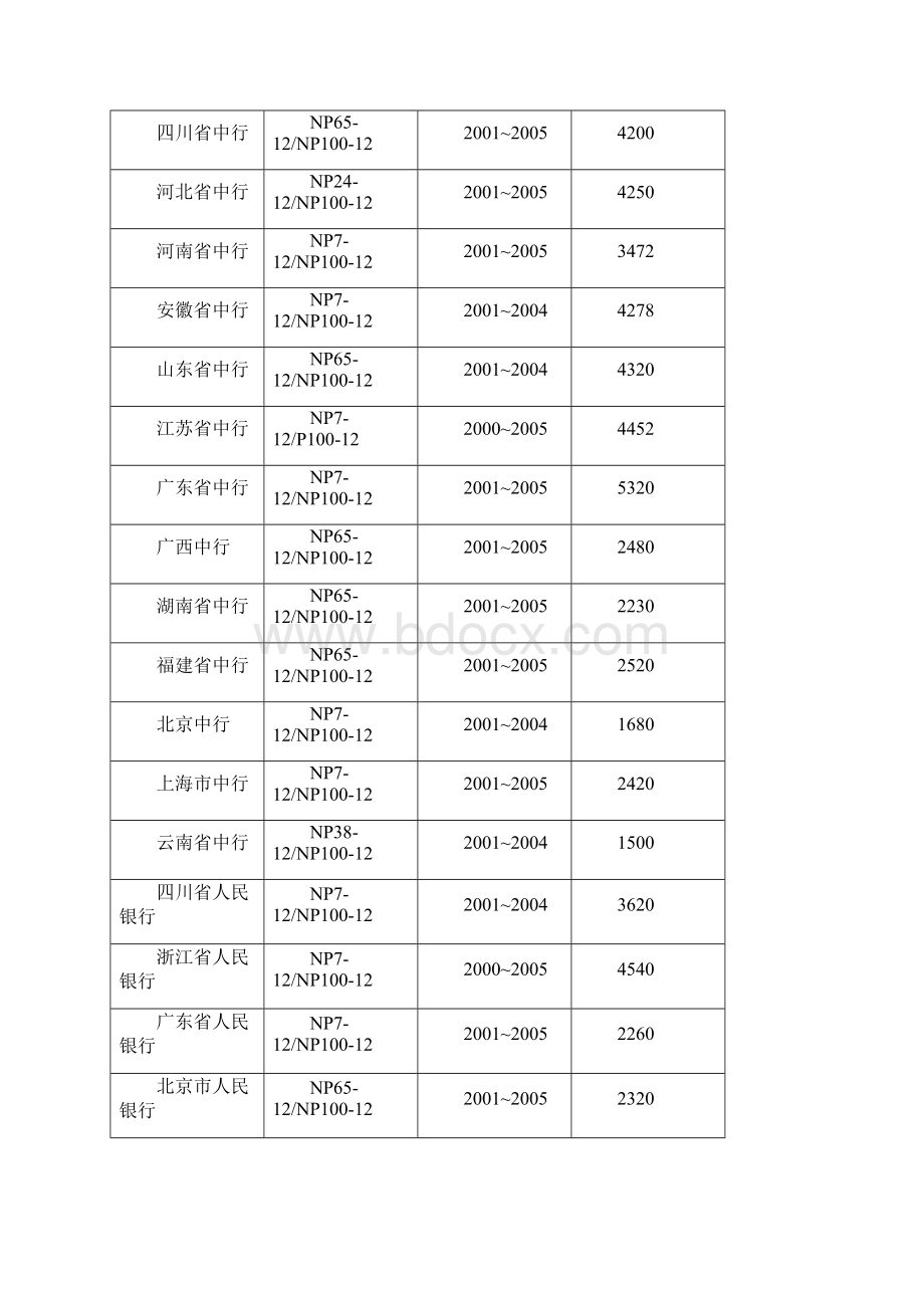 主要业绩Word格式文档下载.docx_第3页