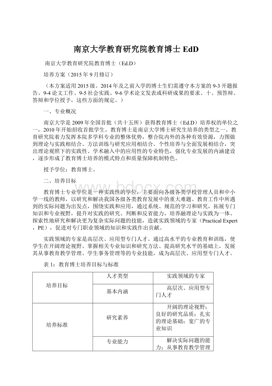 南京大学教育研究院教育博士EdD.docx