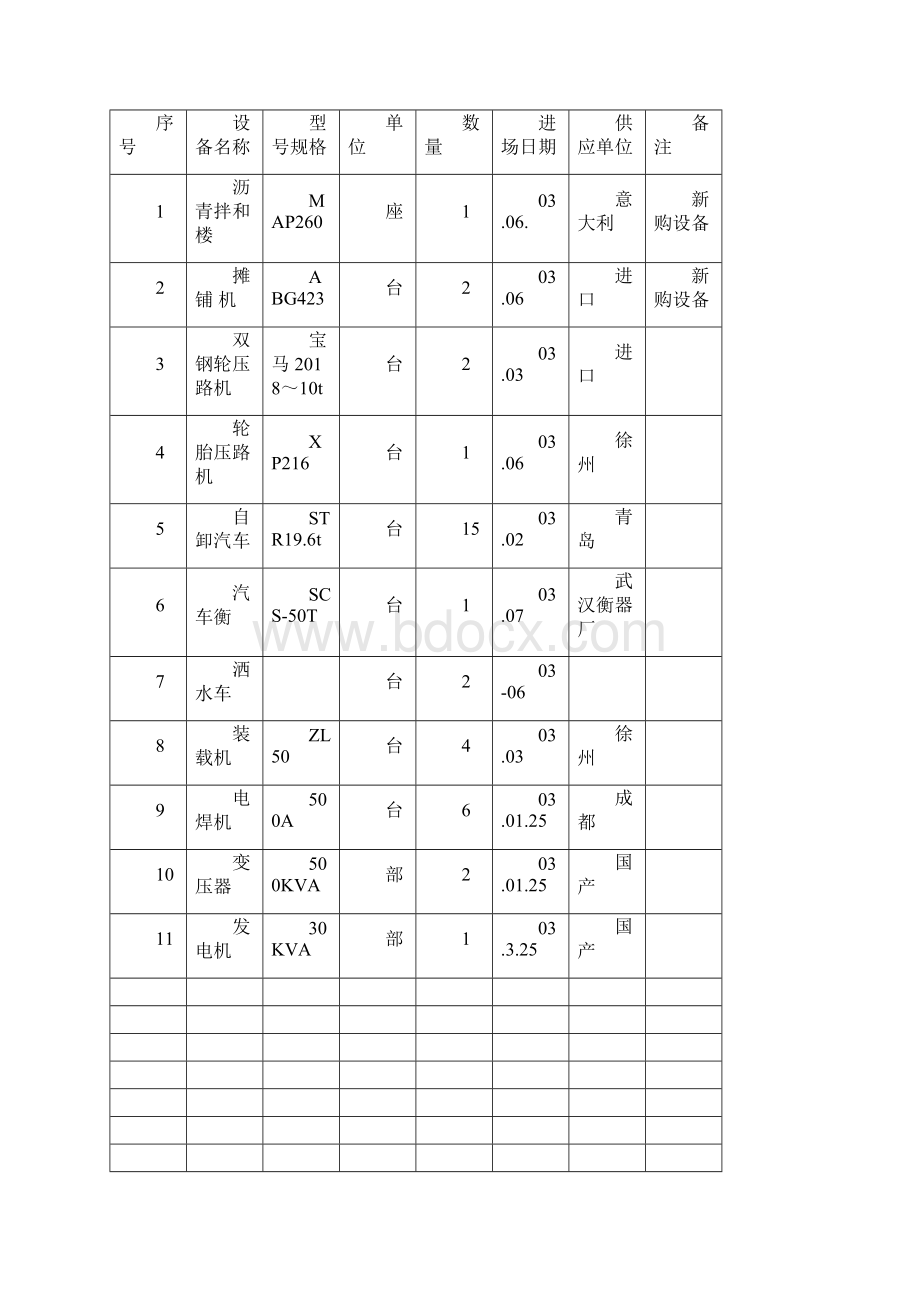 改性沥青施工组织设计.docx_第3页