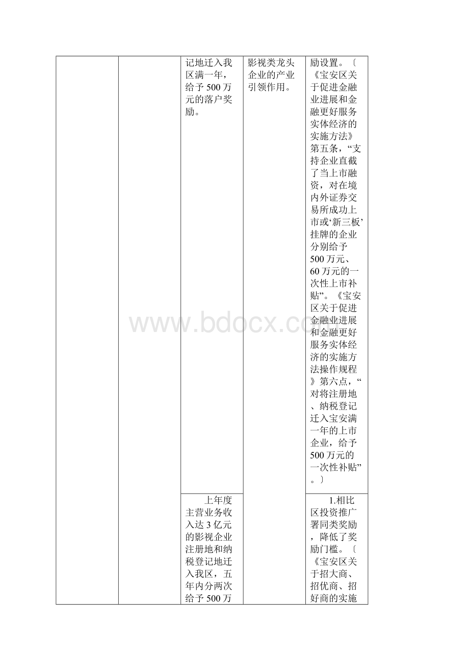 宝安区加快影视产业发展的十项措施.docx_第3页