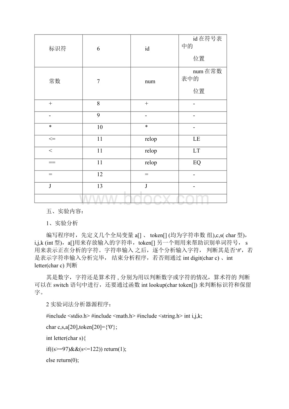 编译原理实验报告词法分析器语法分析器.docx_第3页