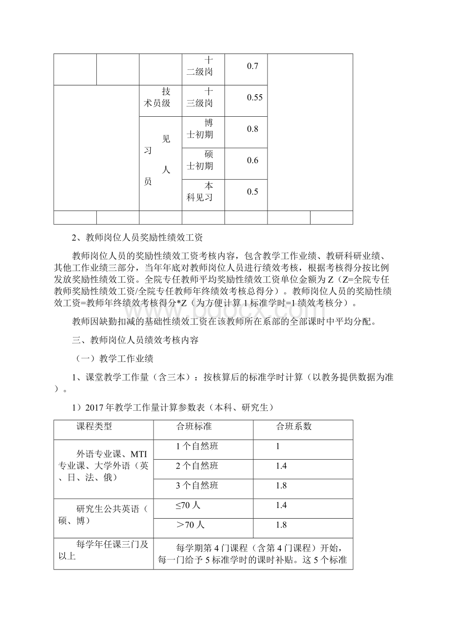 外国语学院绩效工资分配实施办法Word格式文档下载.docx_第3页