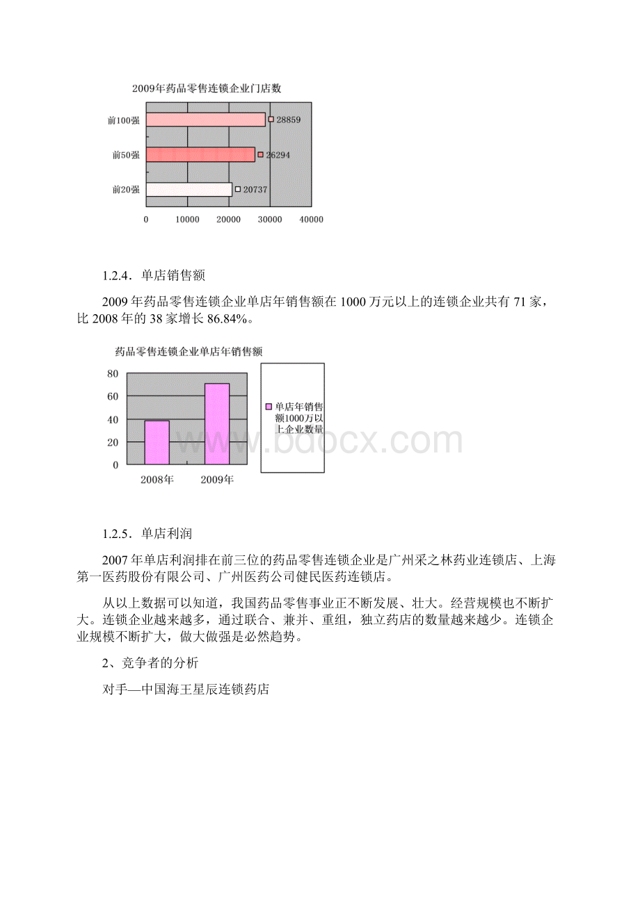 一医药行业市场背景分析报告.docx_第3页