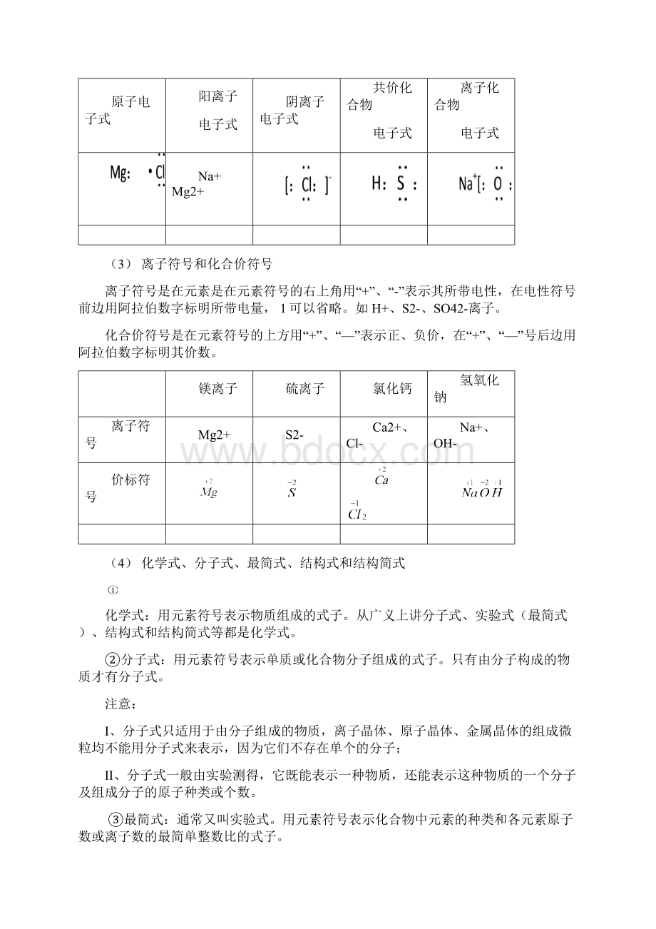 专题三 化学用语及常用计量.docx_第2页