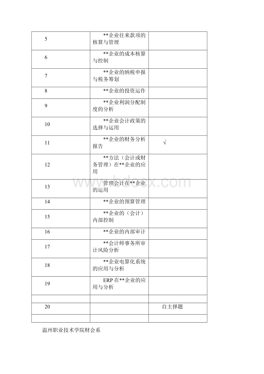 企业财务分析研究以瑞安市奥雅斯箱包厂为例.docx_第2页