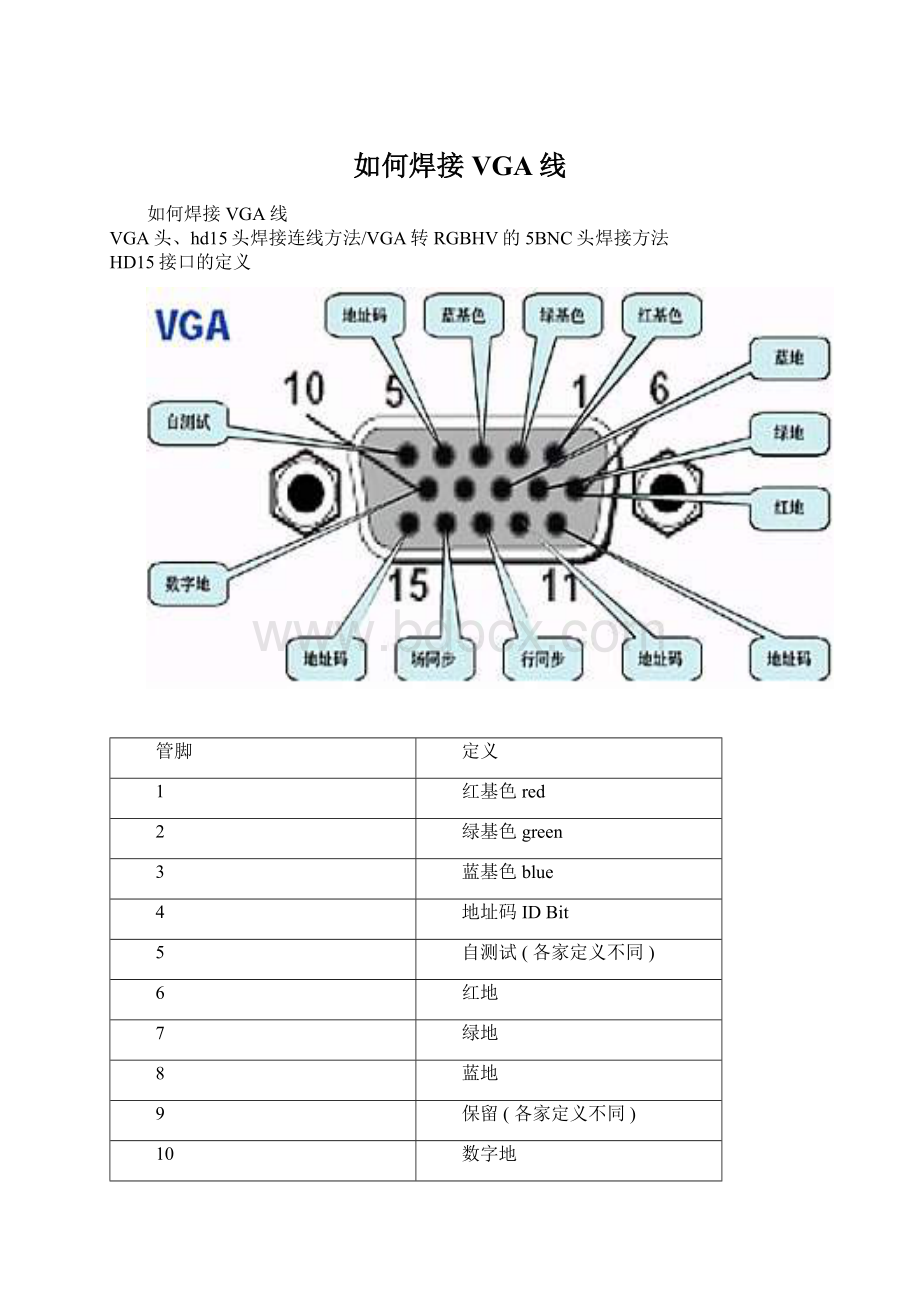 如何焊接VGA线.docx_第1页