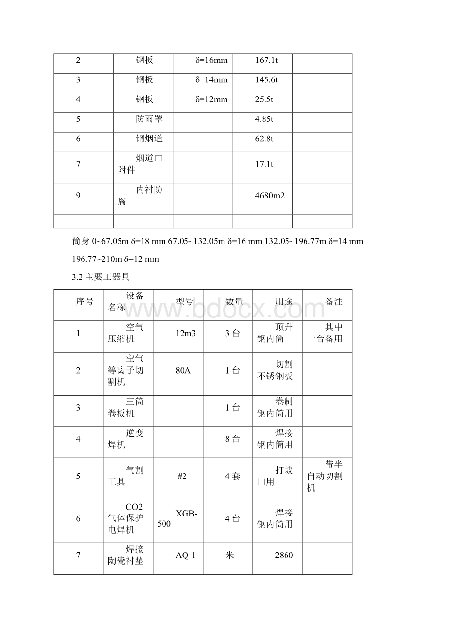 烟囱钢内筒制作安装措施.docx_第2页