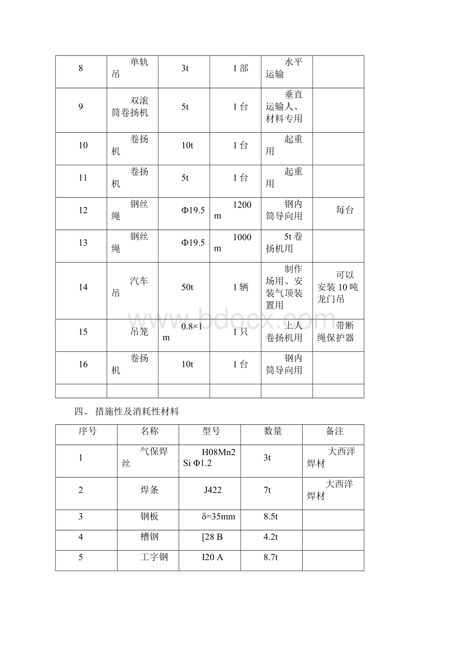 烟囱钢内筒制作安装措施.docx_第3页