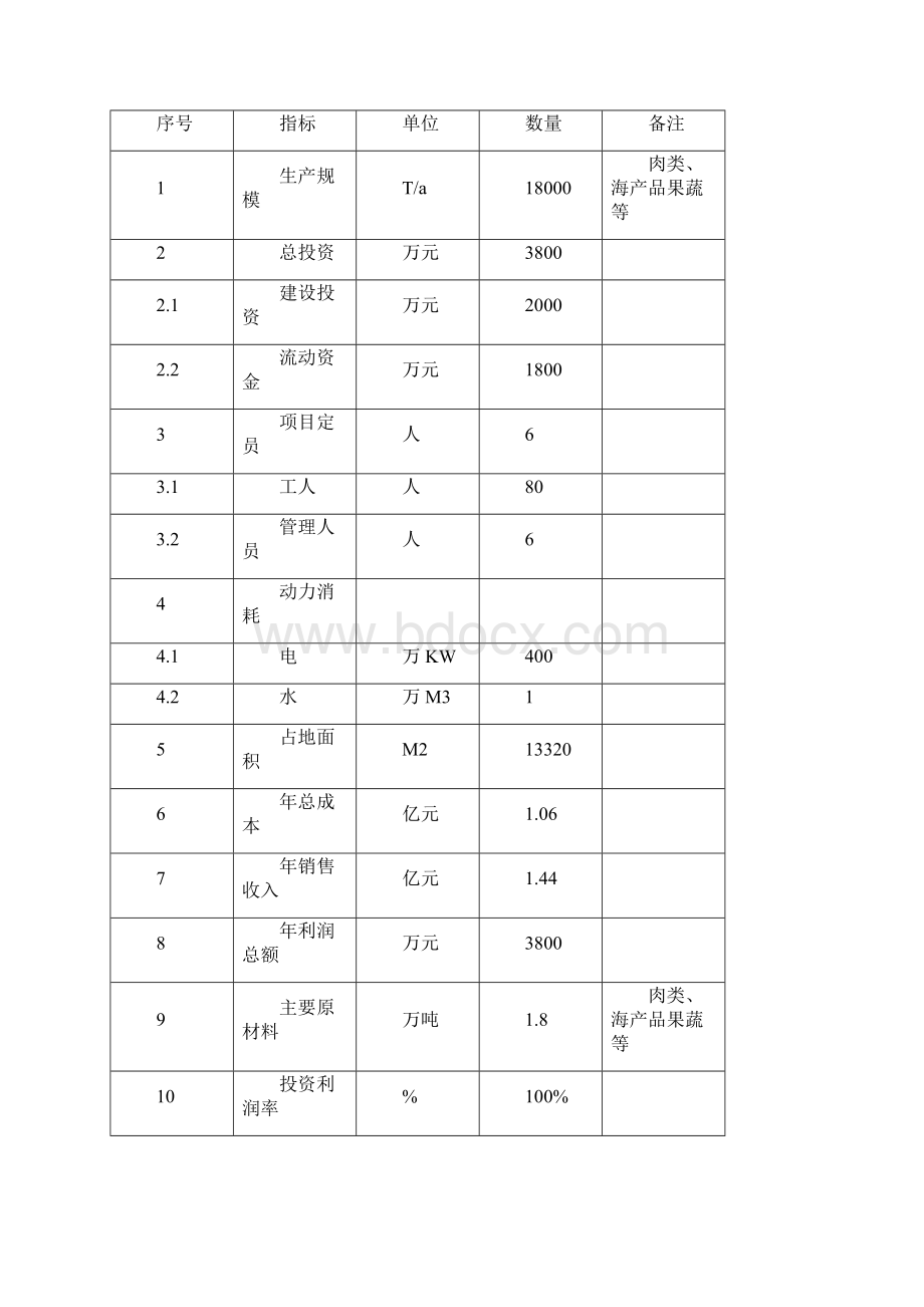 冷冻食品加工厂可行性实施报告.docx_第3页