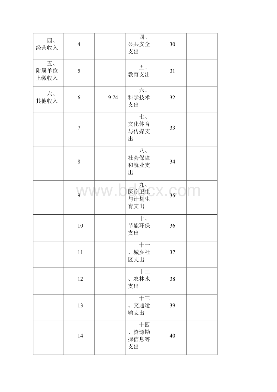 大庆体育彩票管理中心部门决算情况Word文件下载.docx_第3页