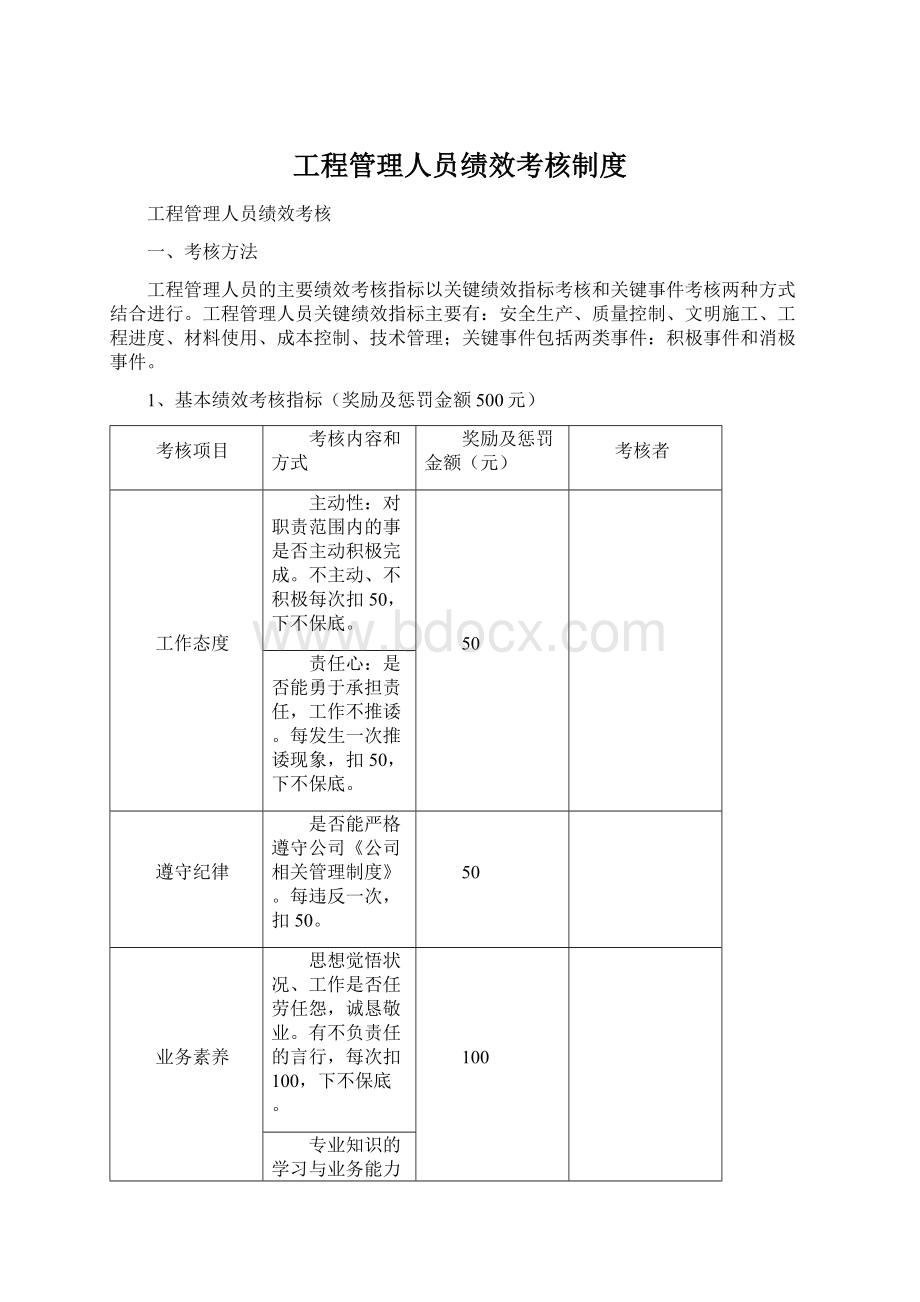 工程管理人员绩效考核制度文档格式.docx_第1页