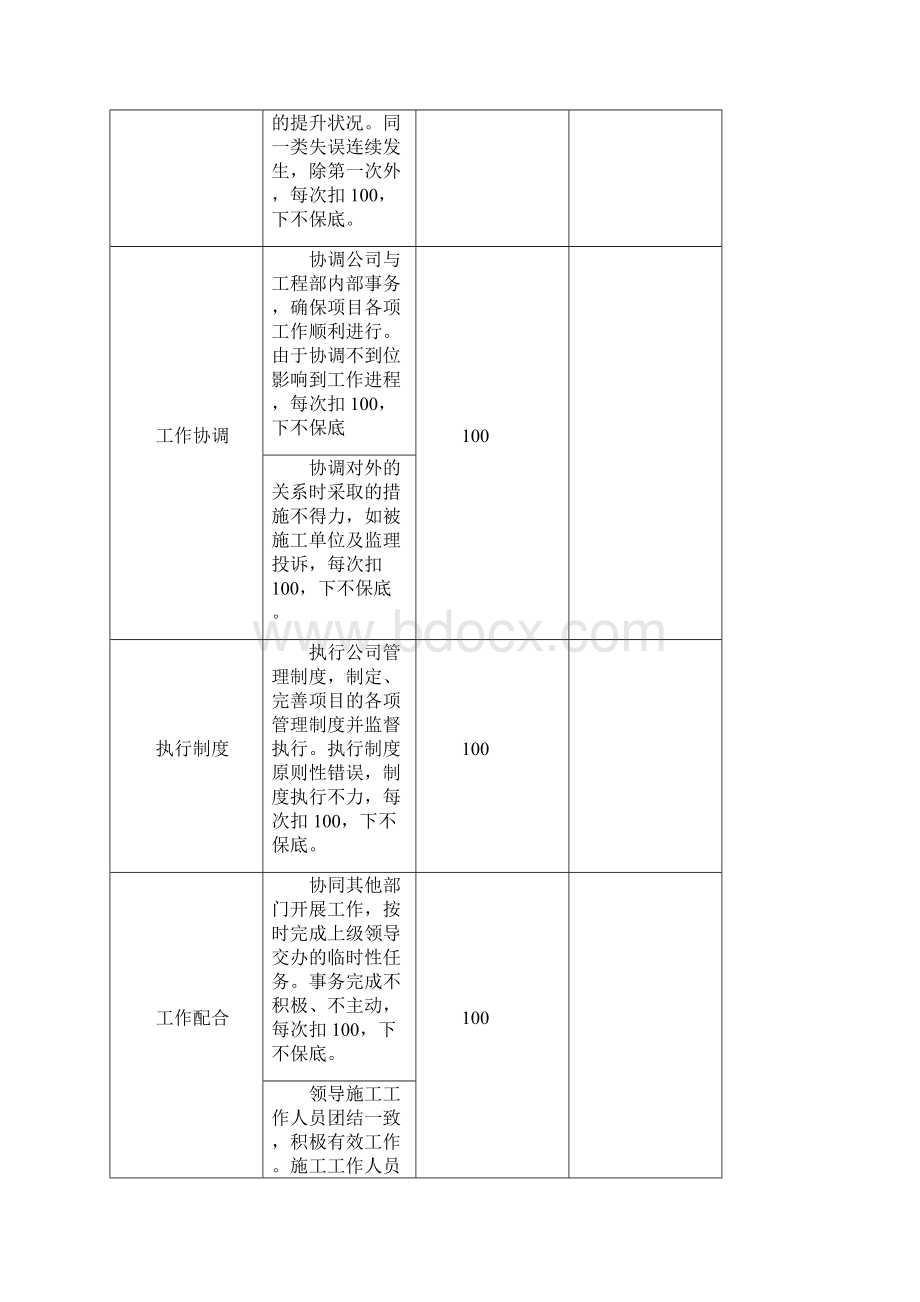 工程管理人员绩效考核制度文档格式.docx_第2页